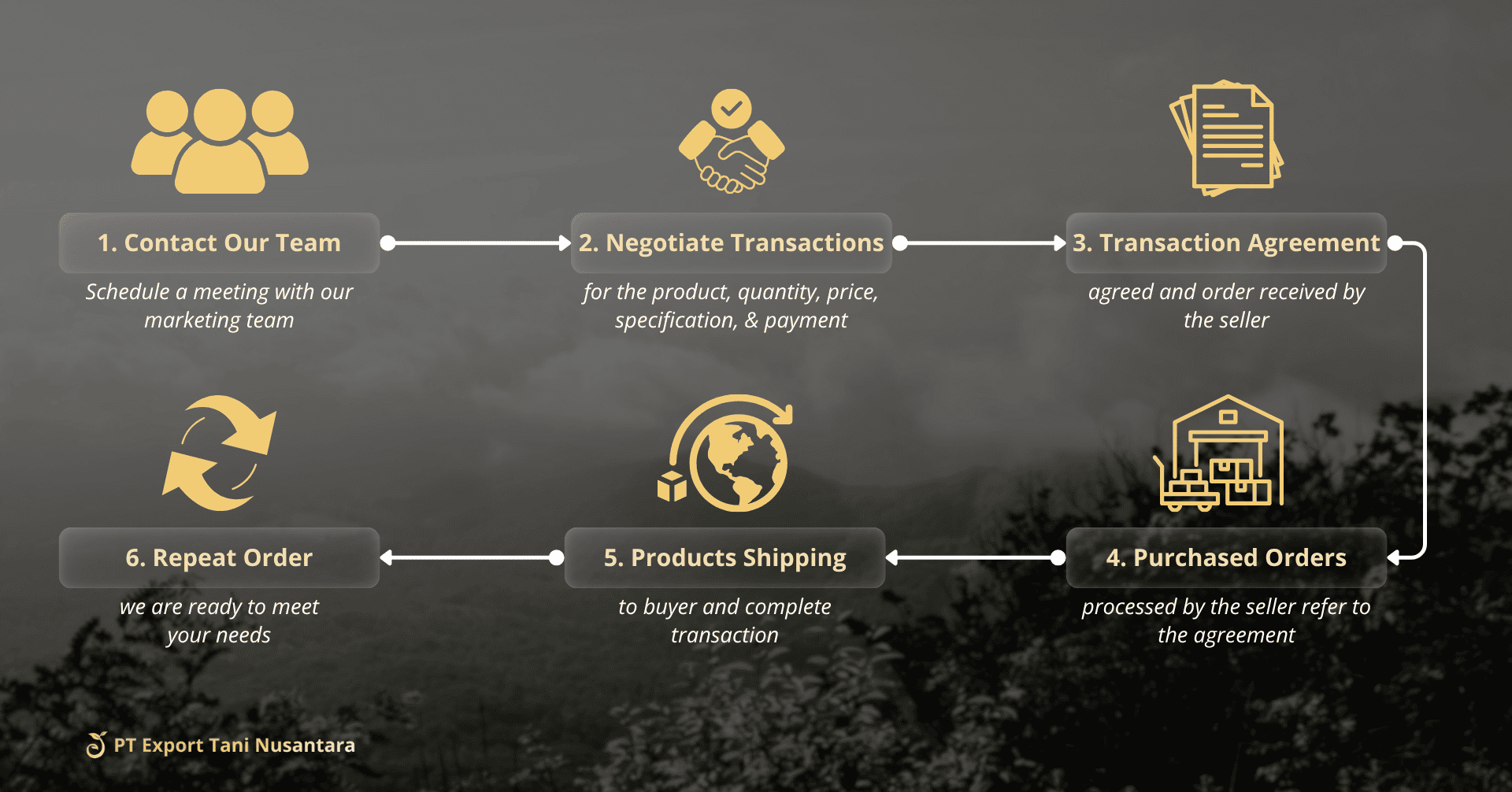 Value Proposition Image